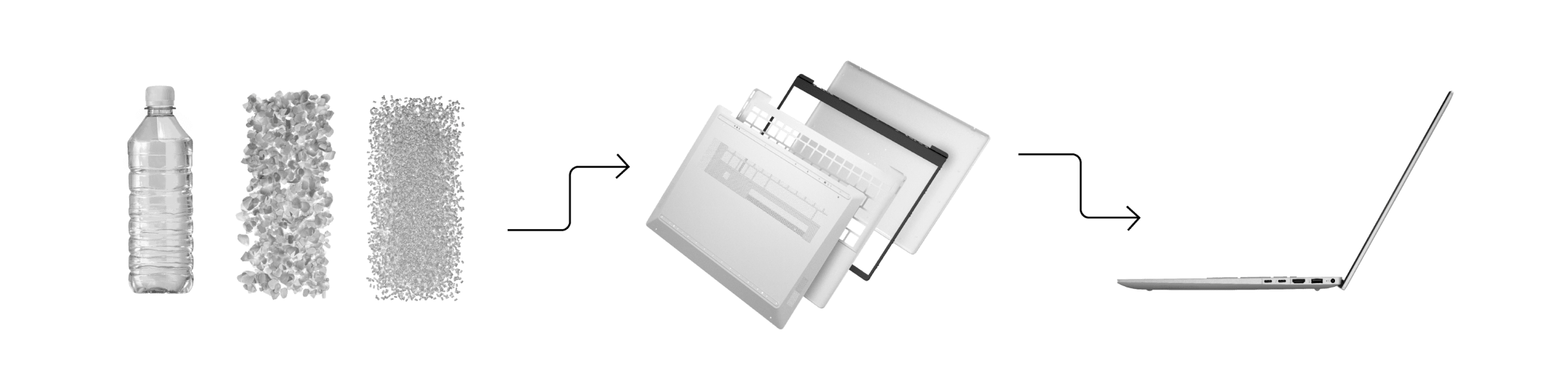 A graphic showing plastic water bottles turning into a HP laptop